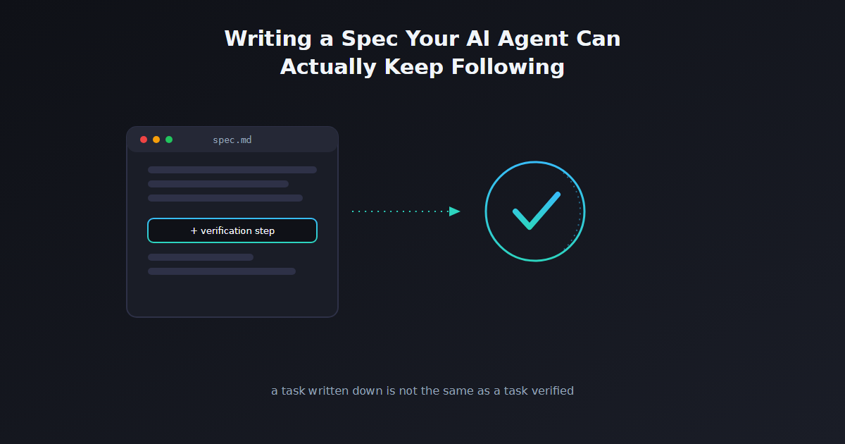 Writing a Spec Your AI Agent Can Actually Keep Following